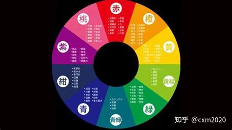 東方屬木 顏色|【五行顏色查詢】五行顏色查詢：破解你的五行屬性和適合色彩，。